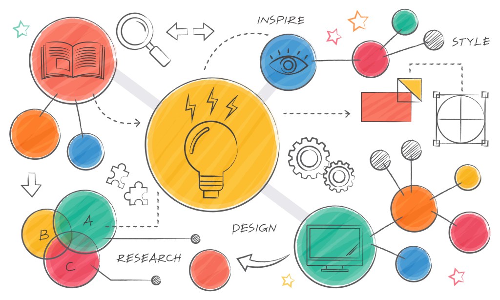 The Easier Step to Solutions: Design&nbsp;Thinking
